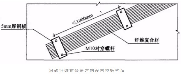 罗定砌体结构加固改造